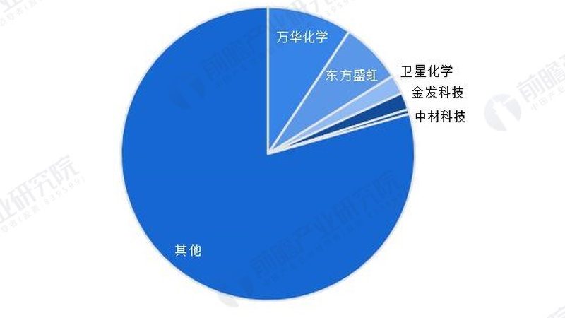 工业添加剂价格查询系统：如何高效获取市场信息
